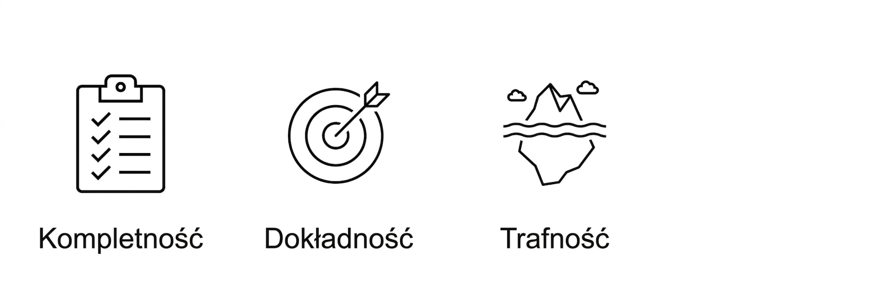 Trafność.