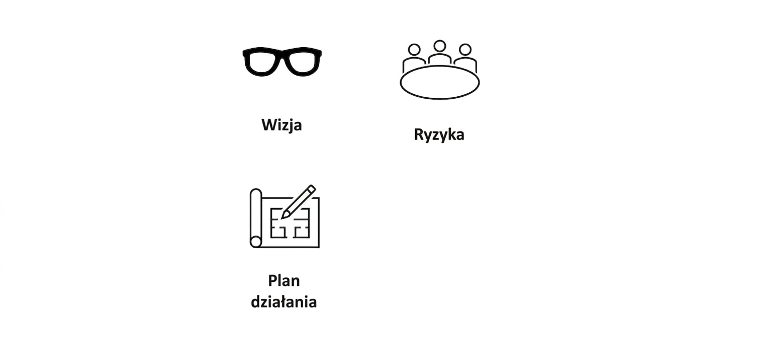 Do grafiki dodano projekt z napisem „Action Plan".