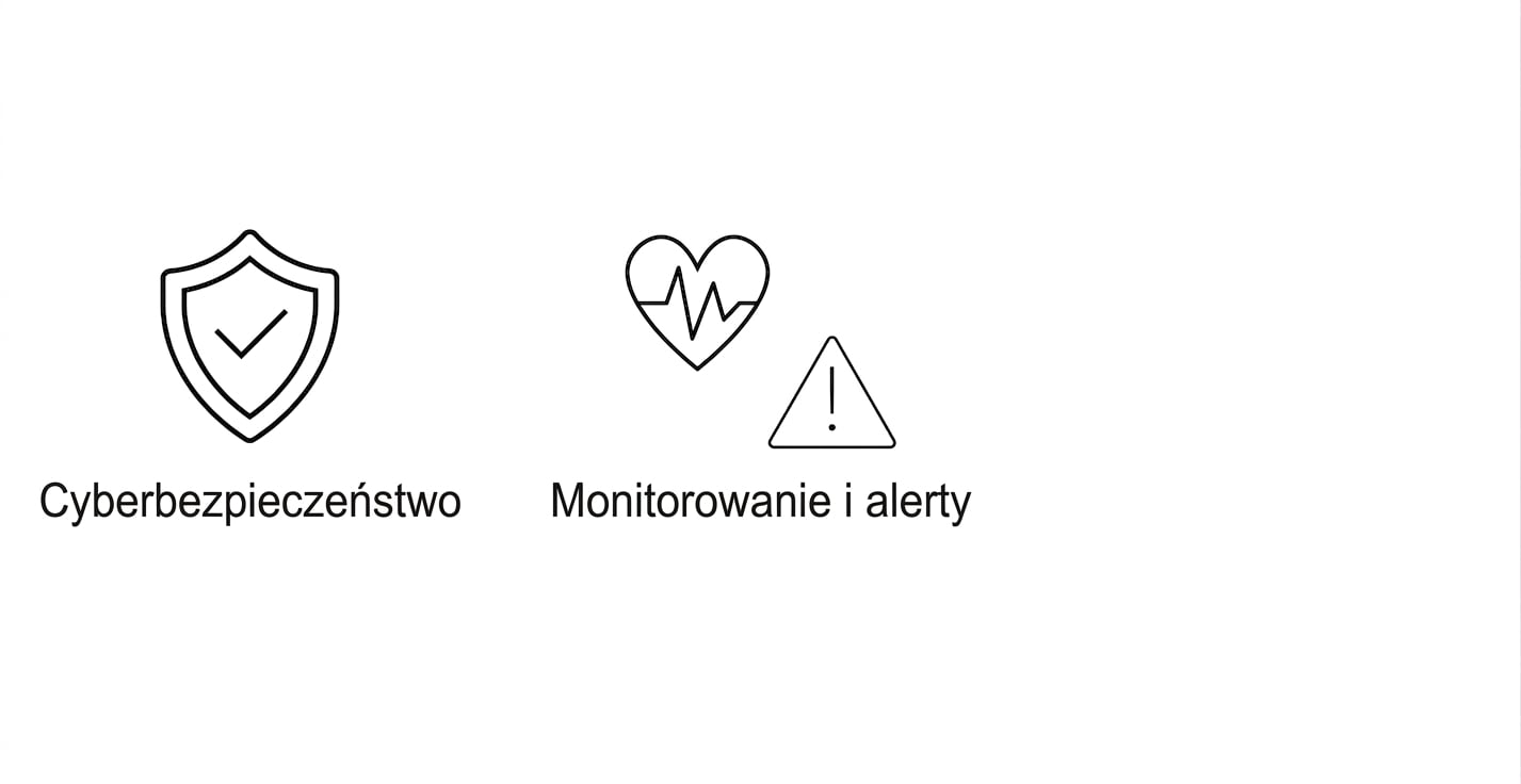 Monitorowanie i alerty.