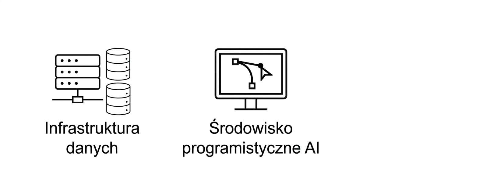 Środowisko programistyczne AI