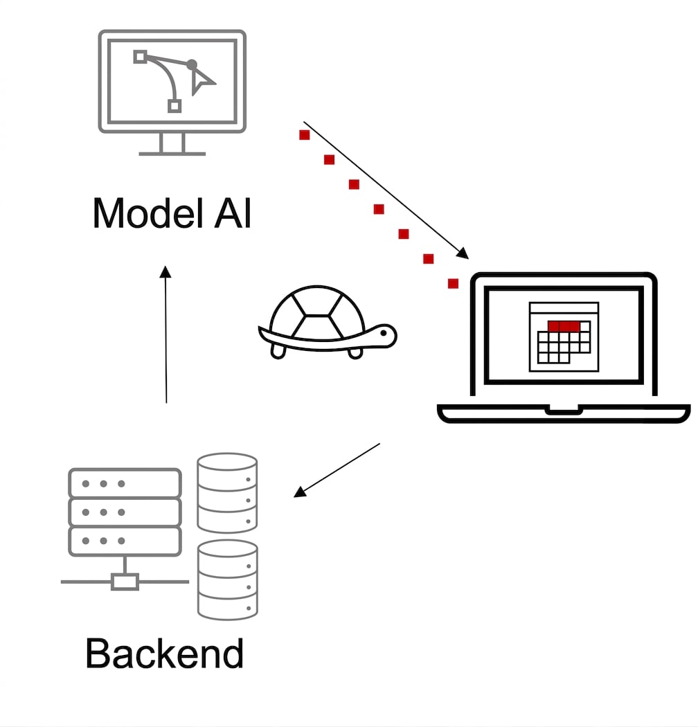 Wolno działający system AI.