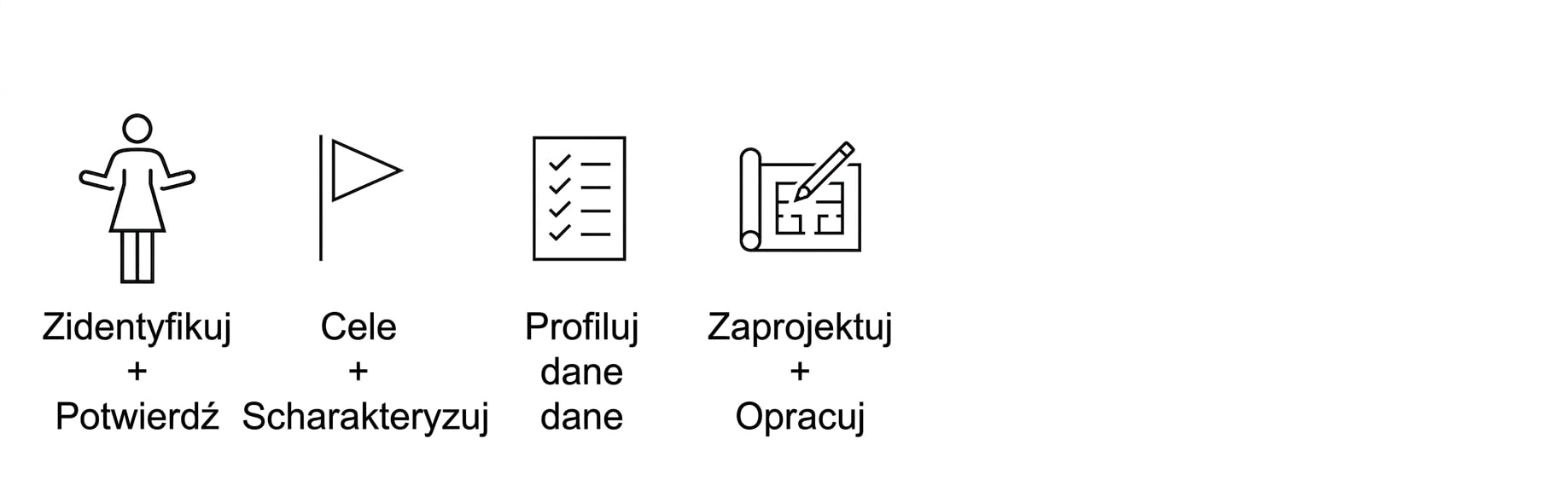 Architektura i projekt.