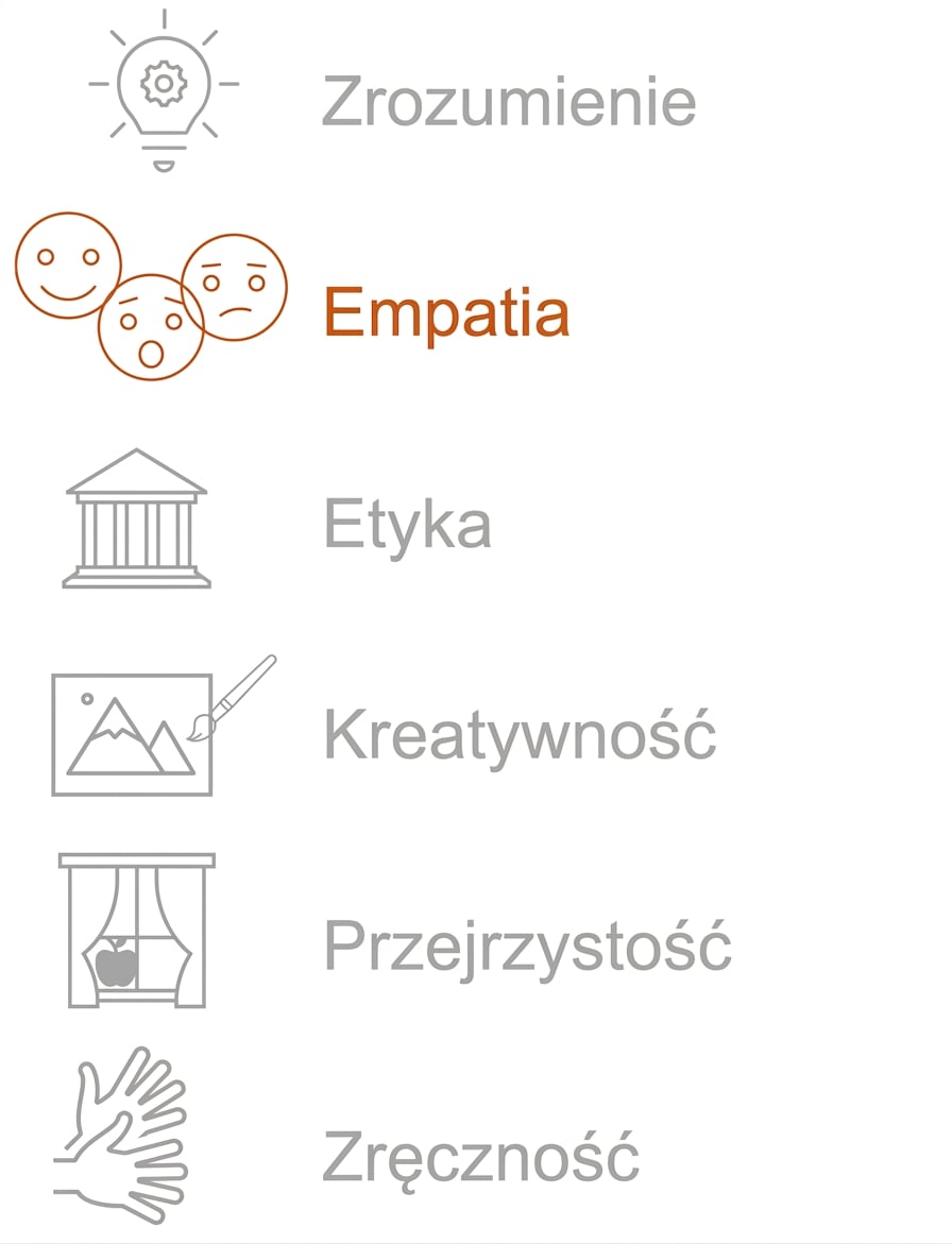 Wyróżnienie: Empatia.