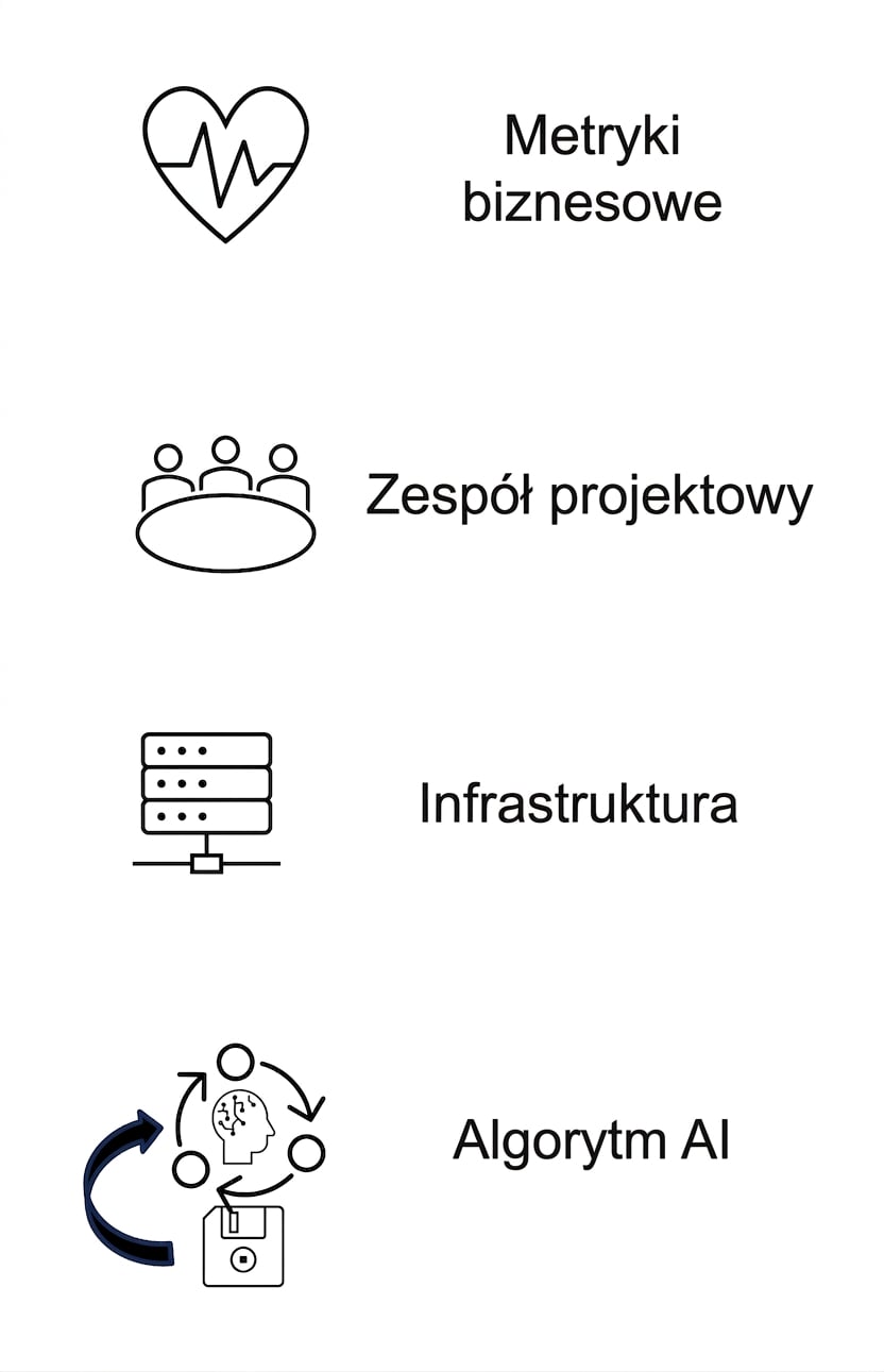 Algorytm AI.