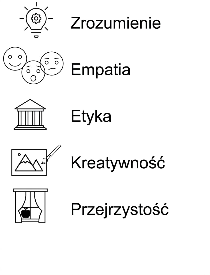 Rozumienie. Empatia. Etyka. Kreatywność. Przejrzystość.