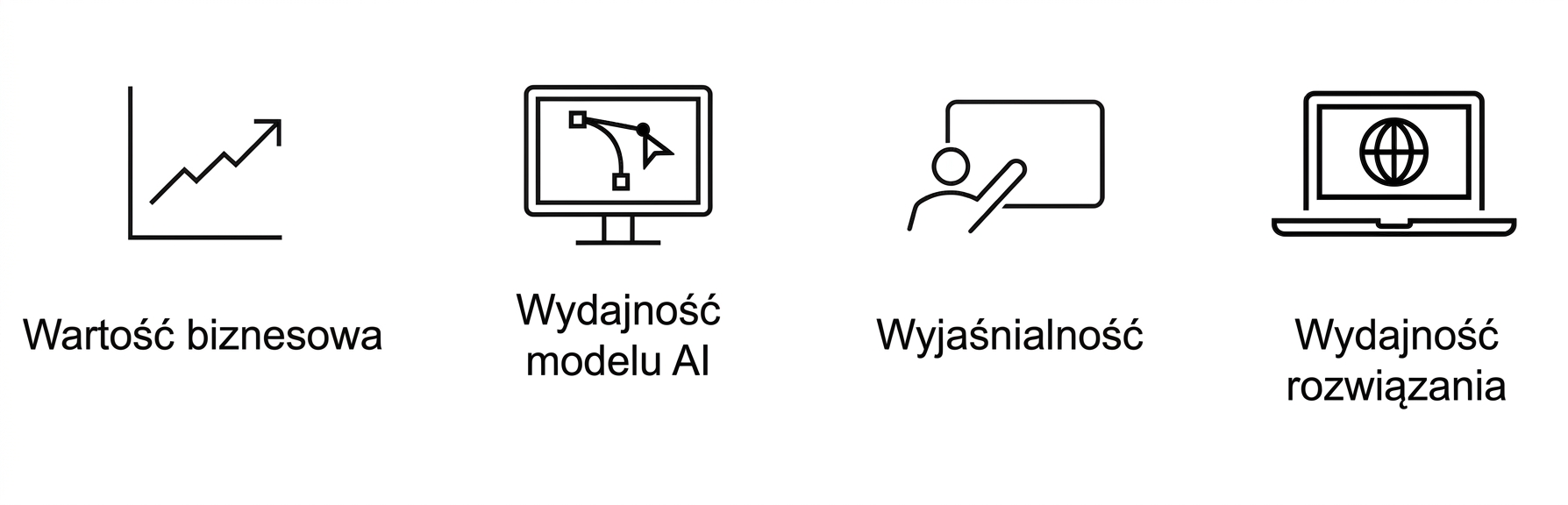Wydajność rozwiązania.