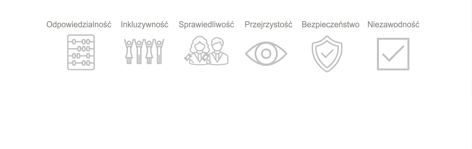 Kompletna ilustracja wszystkich zasad odpowiedzialnej AI.