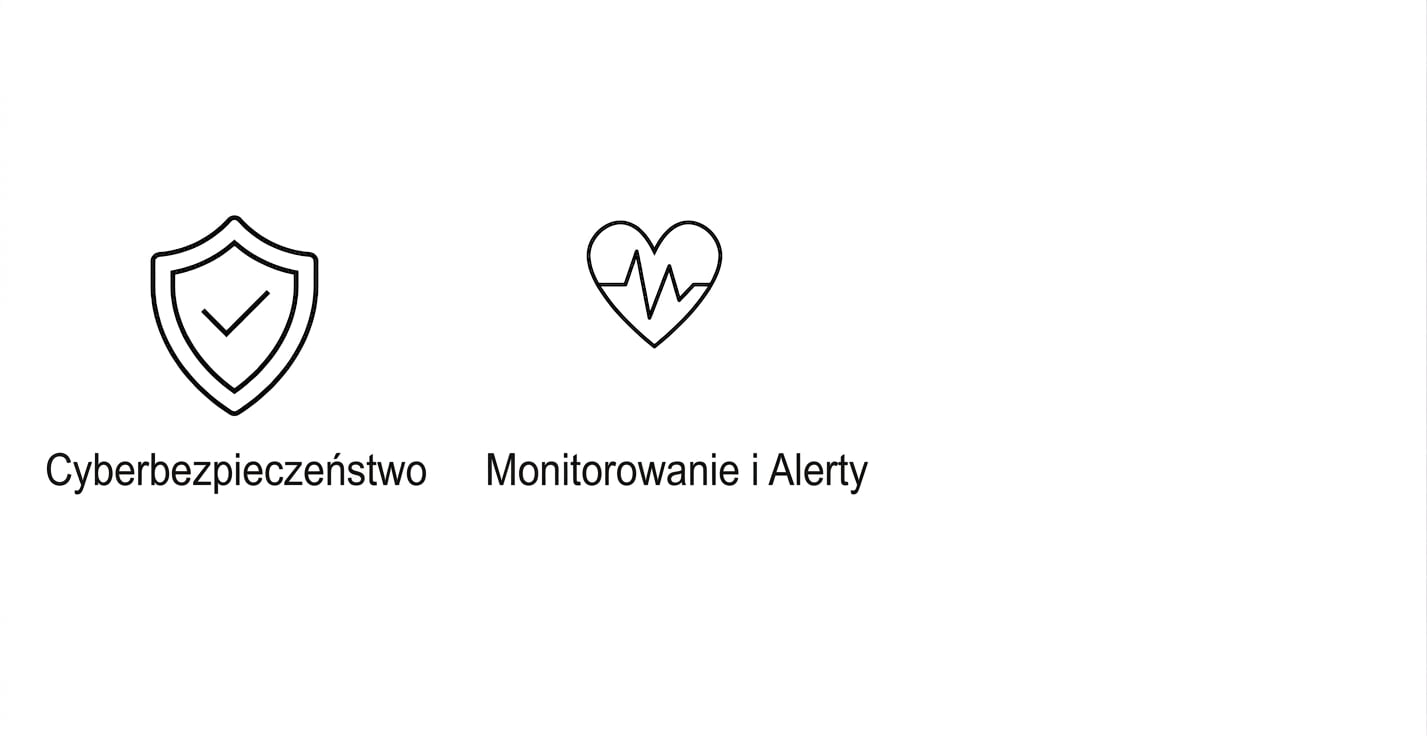 Monitorowanie i alerty