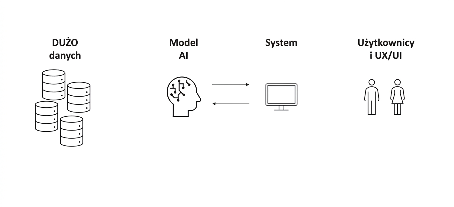 Dwie osoby z napisem „User & UX/UI".