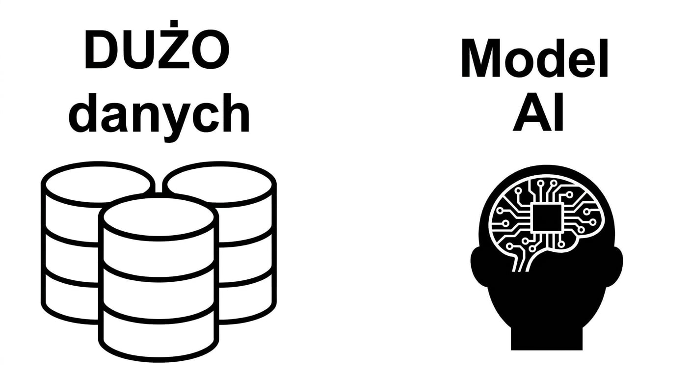 Ludzka głowa z mózgiem AI i napisem „AI Model".