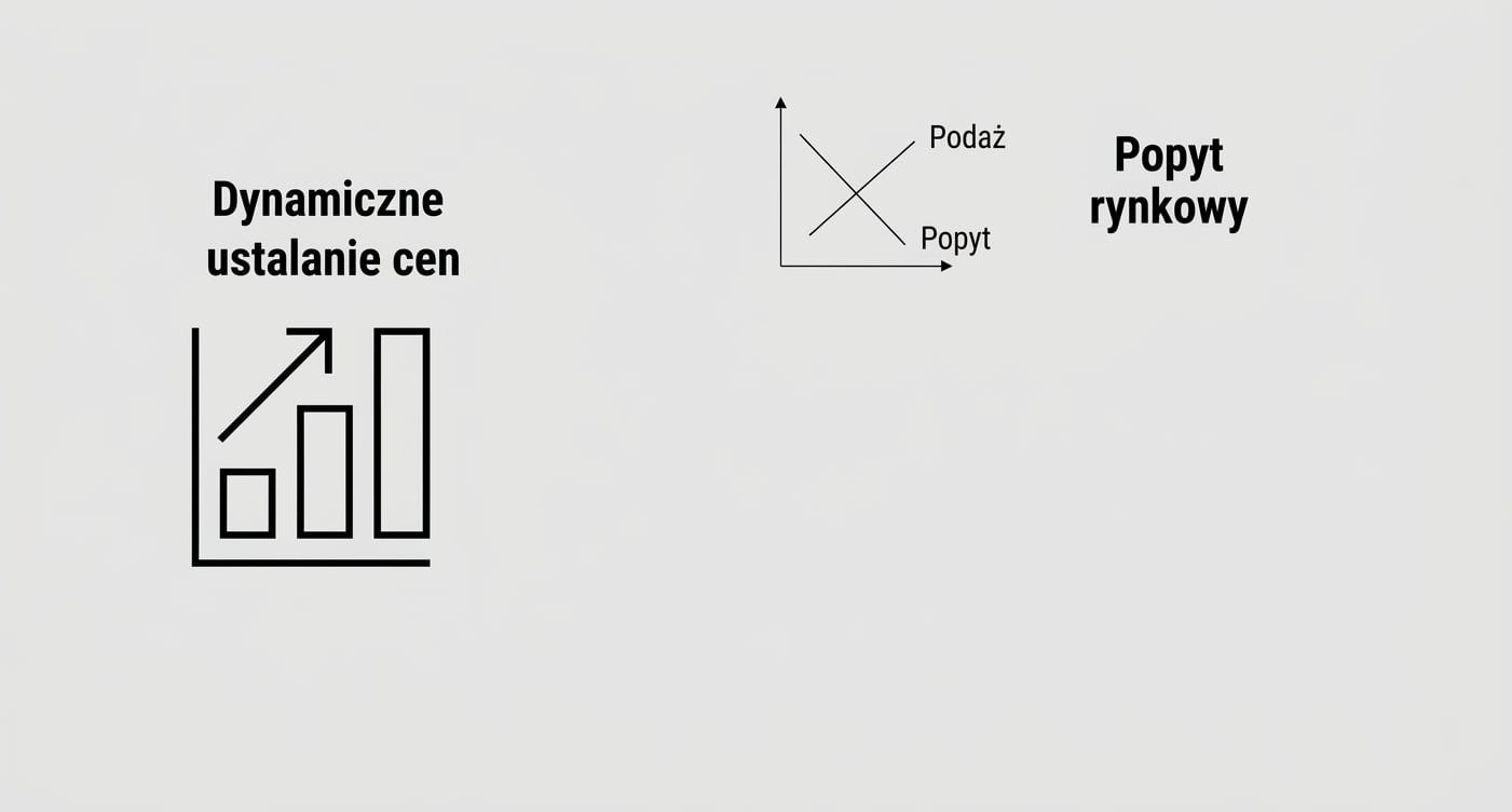 Wykres cenowy i wykres popytu rynkowego.