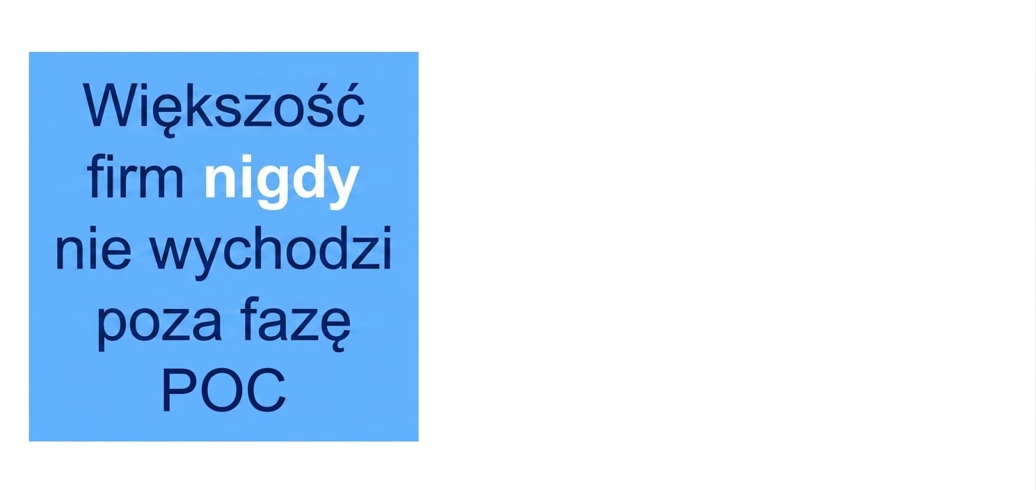 Większość firm nigdy nie wychodzi poza etap POC.