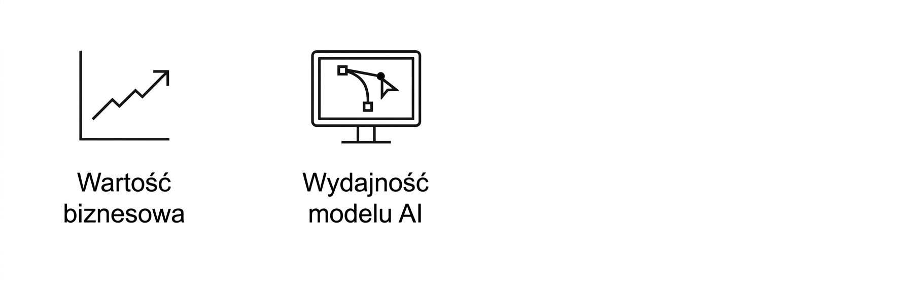 Wydajność modelu AI.