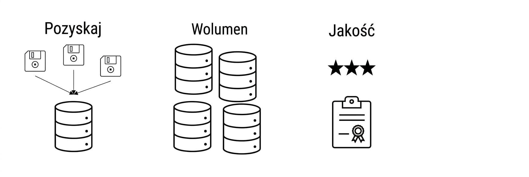 Jakość.