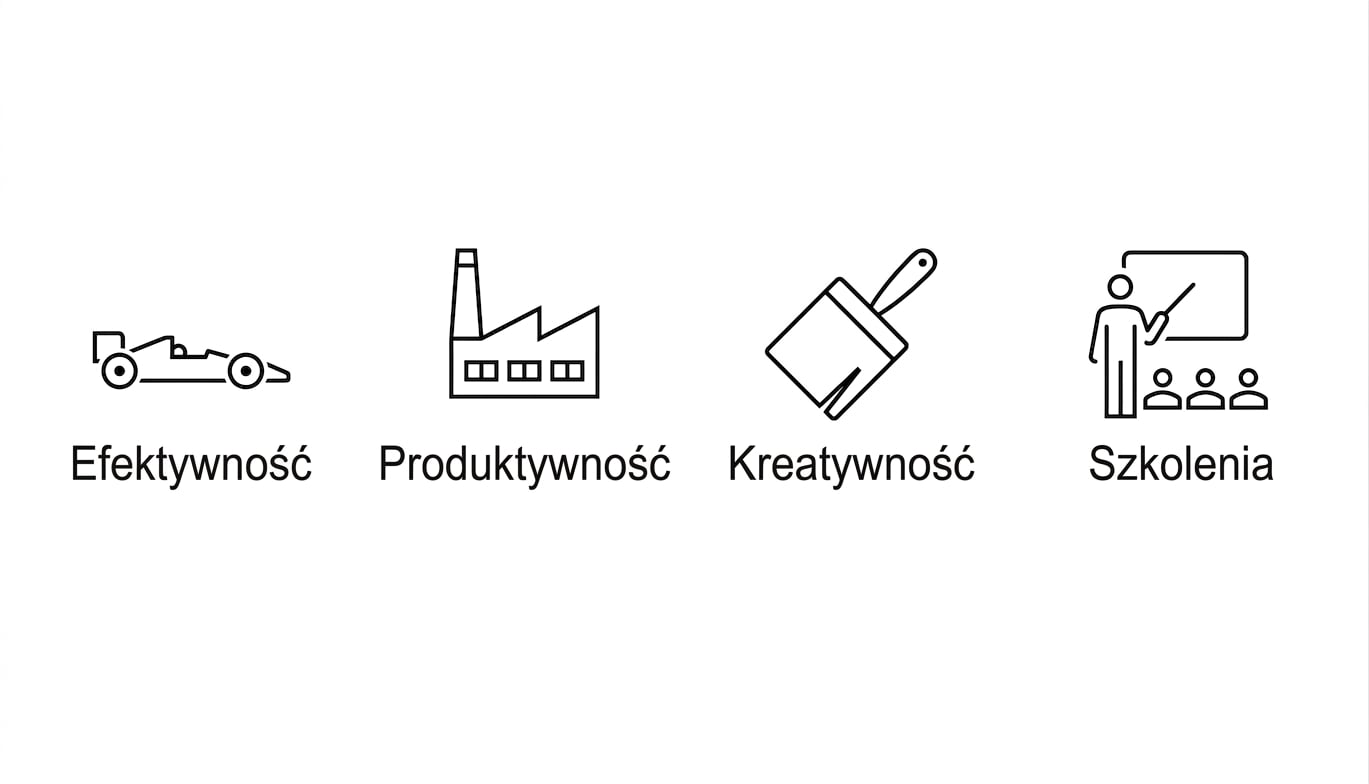 Wydajność. Produktywność. Kreatywność. Rozwój kompetencji.