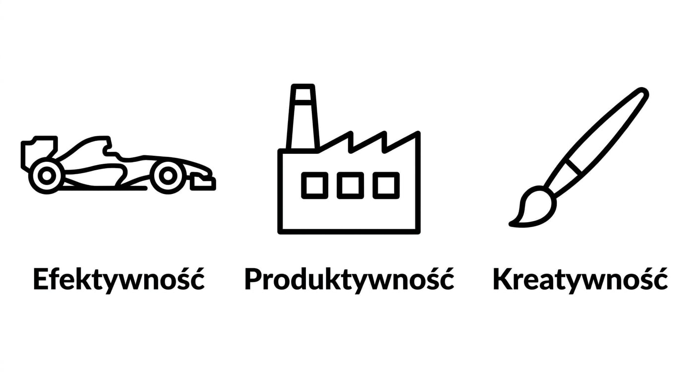 Efektywność. Produktywność. Kreatywność.