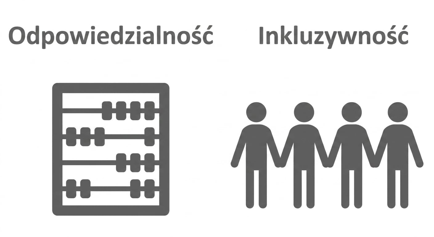 Grupa ludzi z napisem „Inkluzywność".