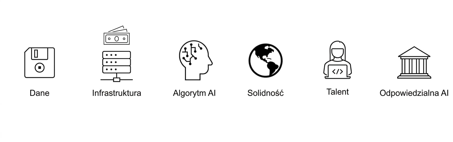 Odpowiedzialna AI.