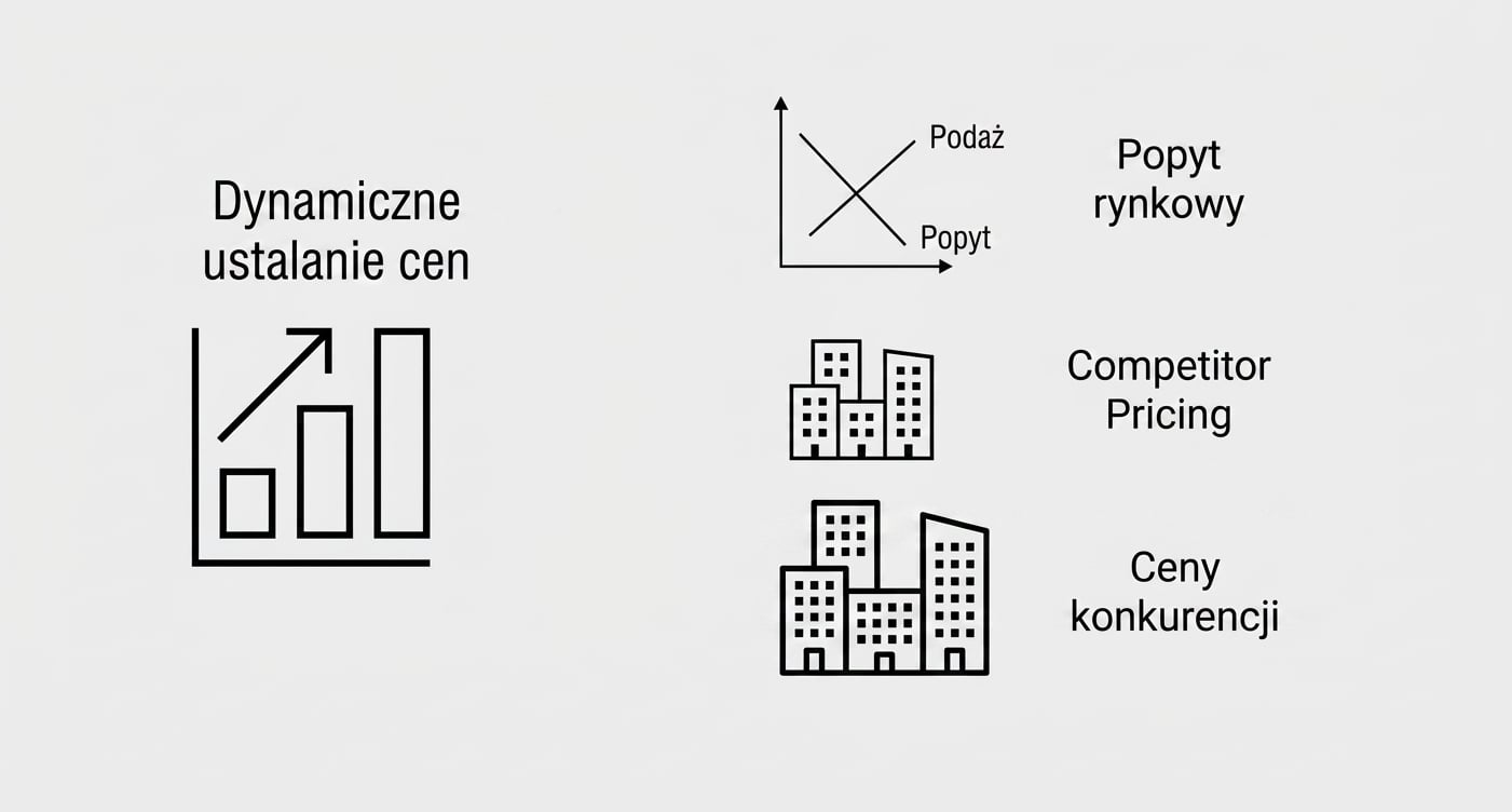 Wykres cenowy i wykres popytu rynkowego. Grafika z cenami konkurencji — budynki.