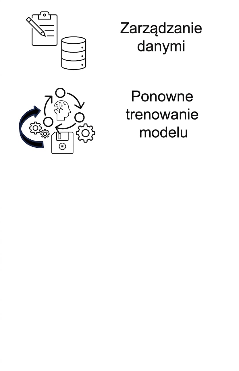 Ponowne uczenie modelu i rejestrowanie.