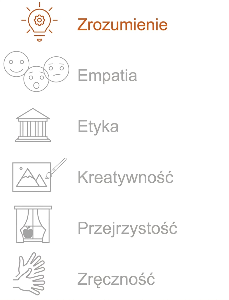 Wyróżnienie: Rozumienie.