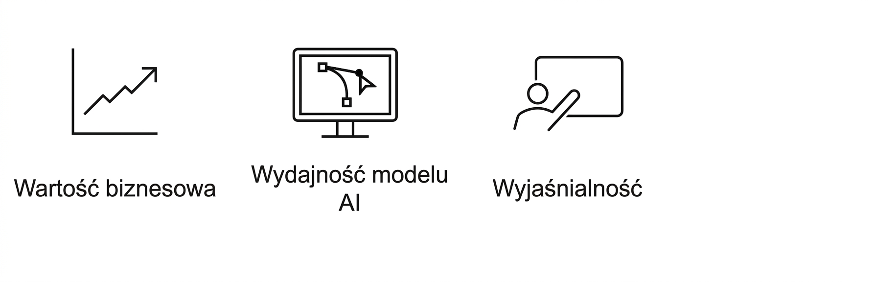 Wyjaśnialność.