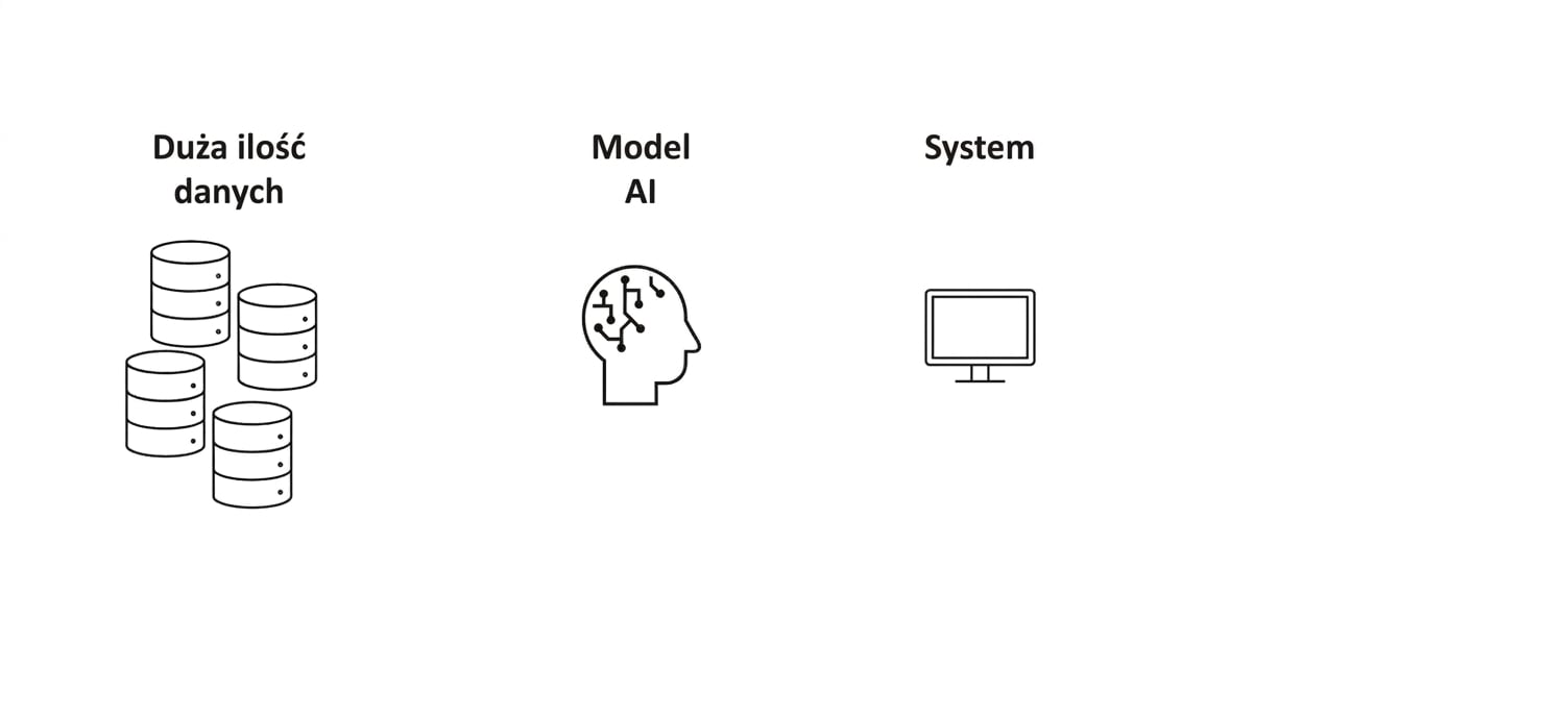 Komputer z napisem „System".