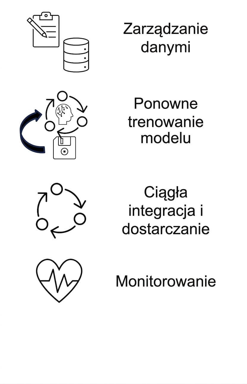 Monitorowanie.