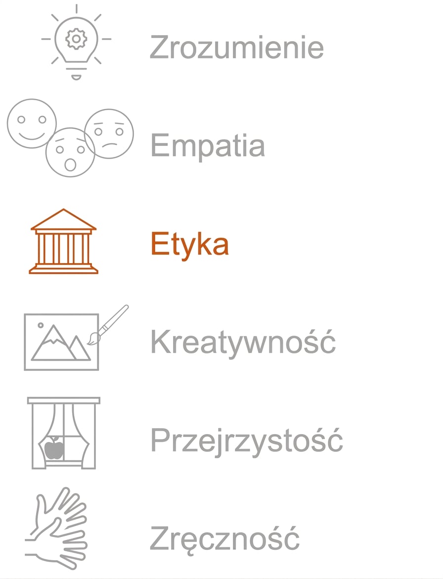 Wyróżnienie: Etyka.