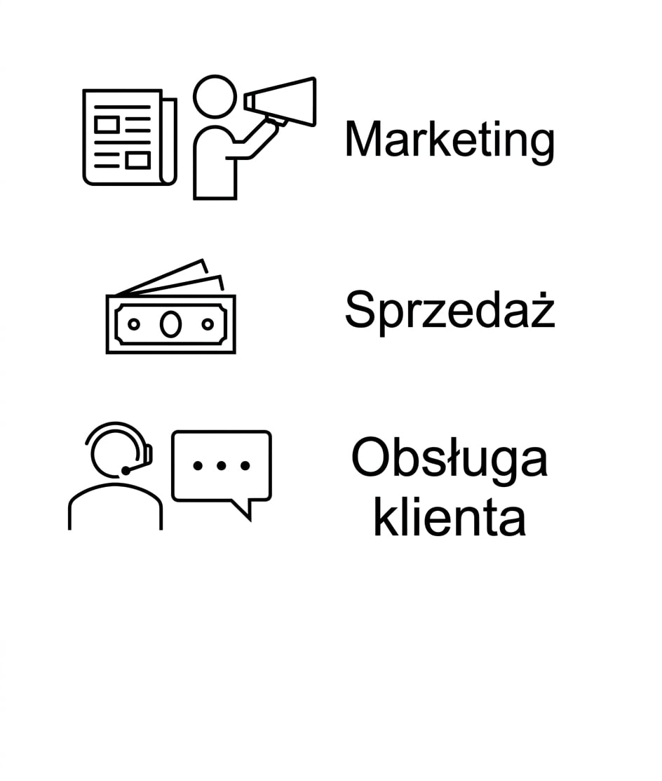 Marketing. Sprzedaż. Obsługa klienta.