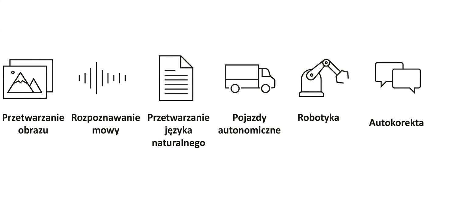 Przypadki użycia AI