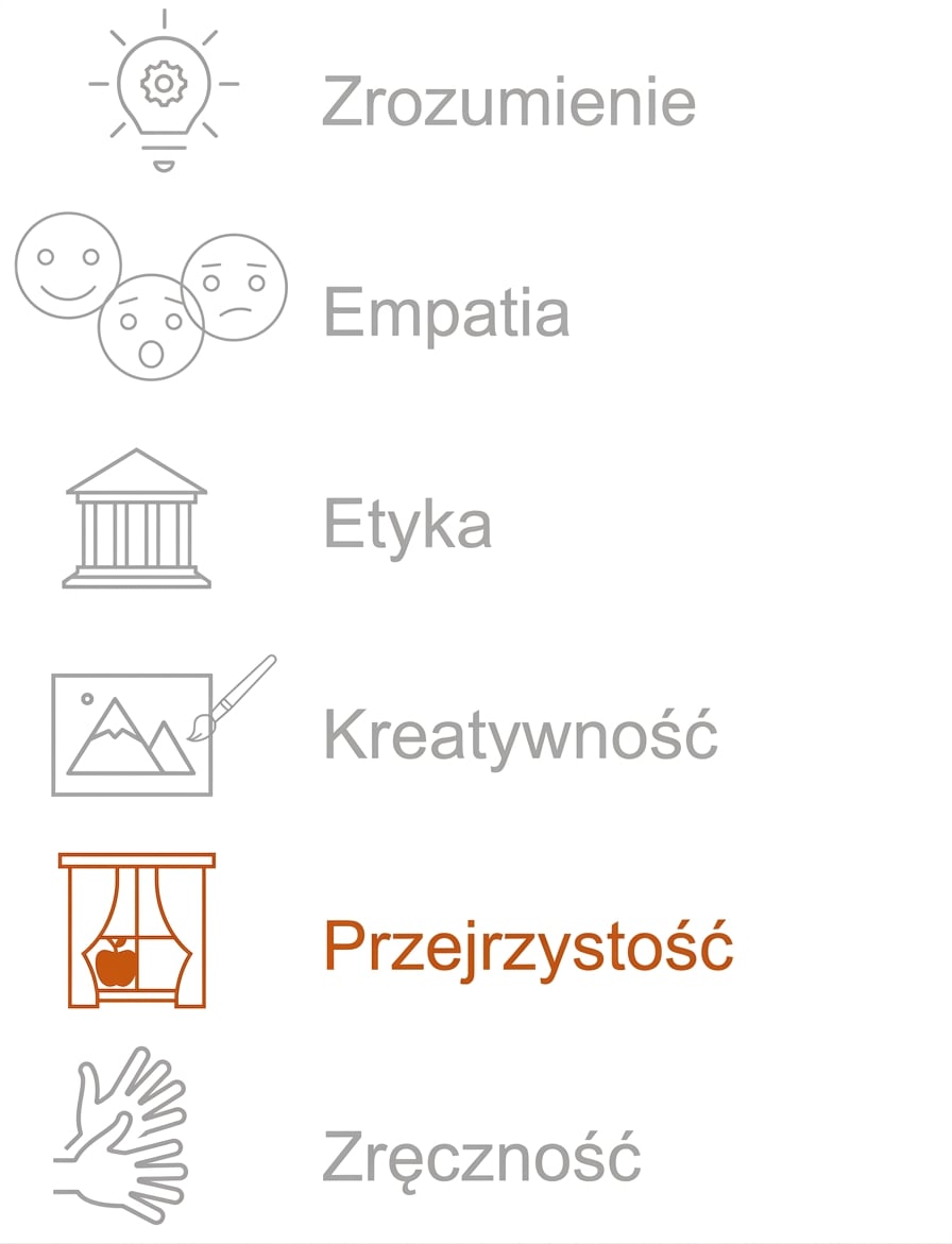 Wyróżnienie: Przejrzystość.