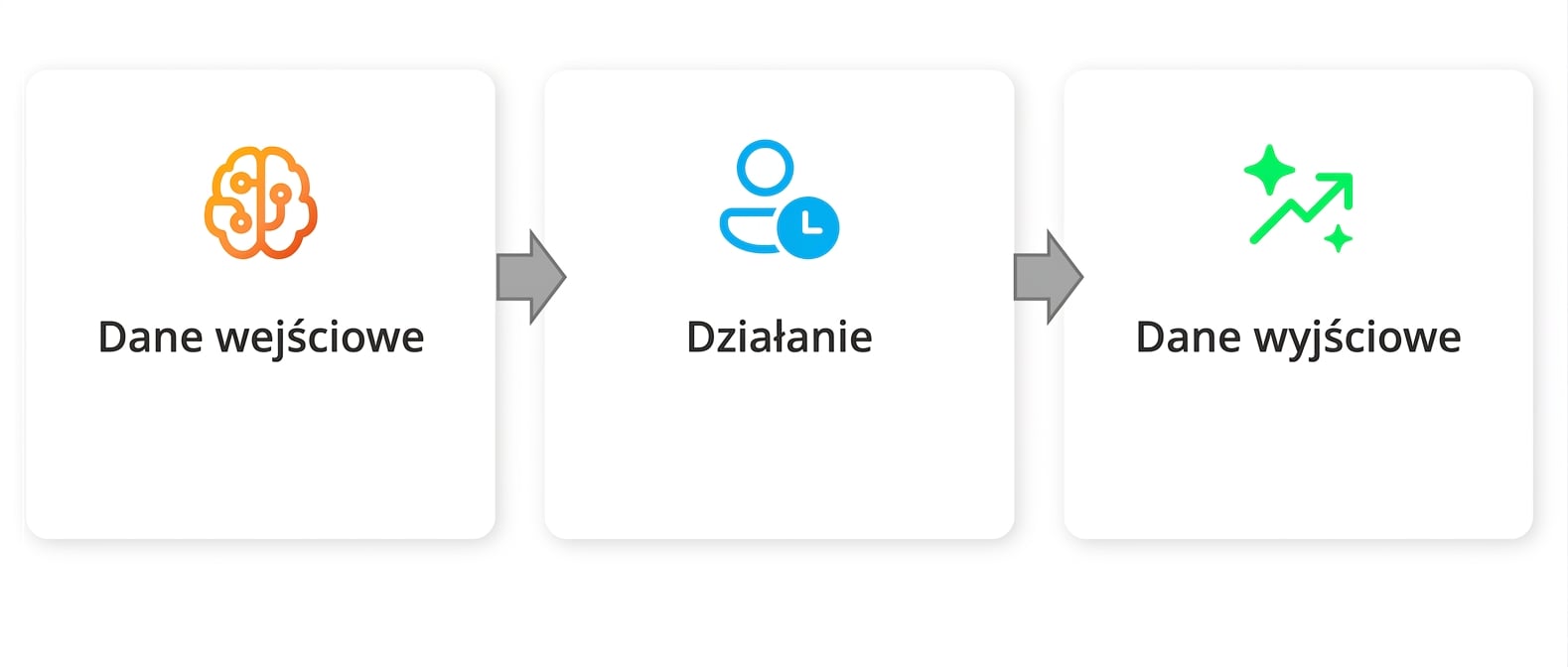 Grafika z napisem „Output".