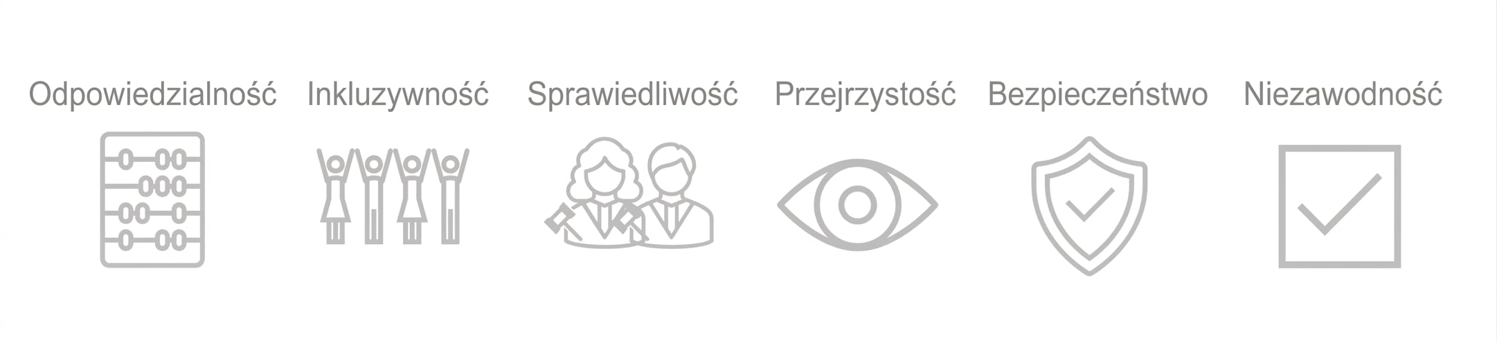 Zaznaczone pole wyboru z napisem „Niezawodność".