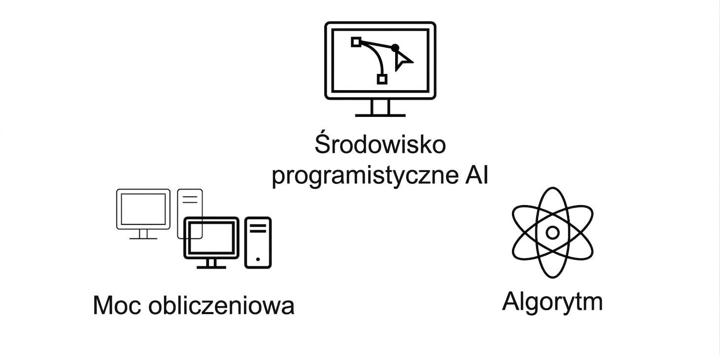 Algorytm.