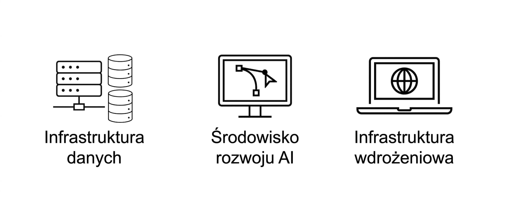 Infrastruktura wdrożeniowa.