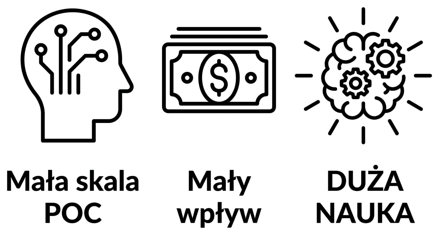 Duże wnioski!