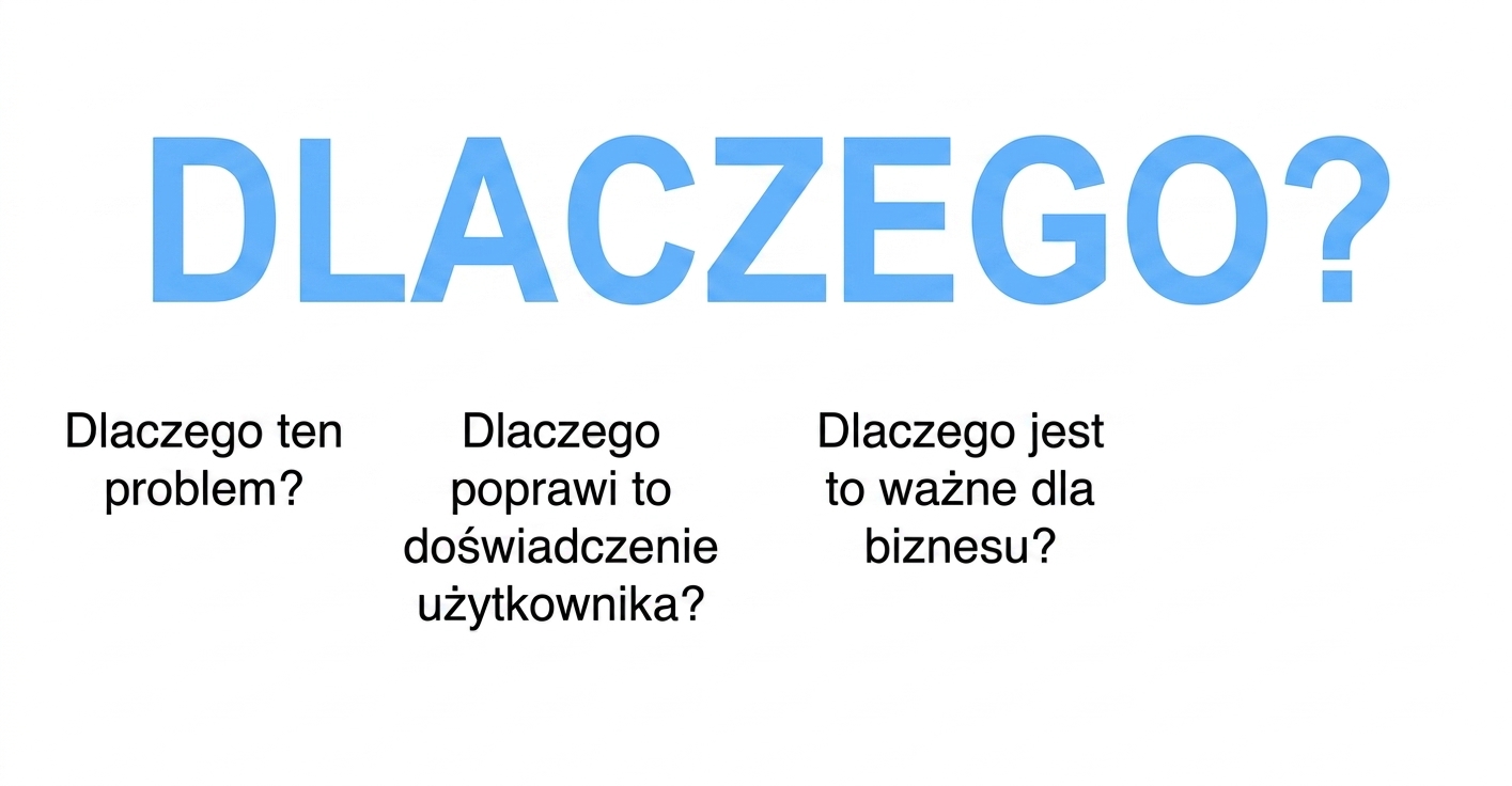 Dlaczego to ważne dla biznesu?