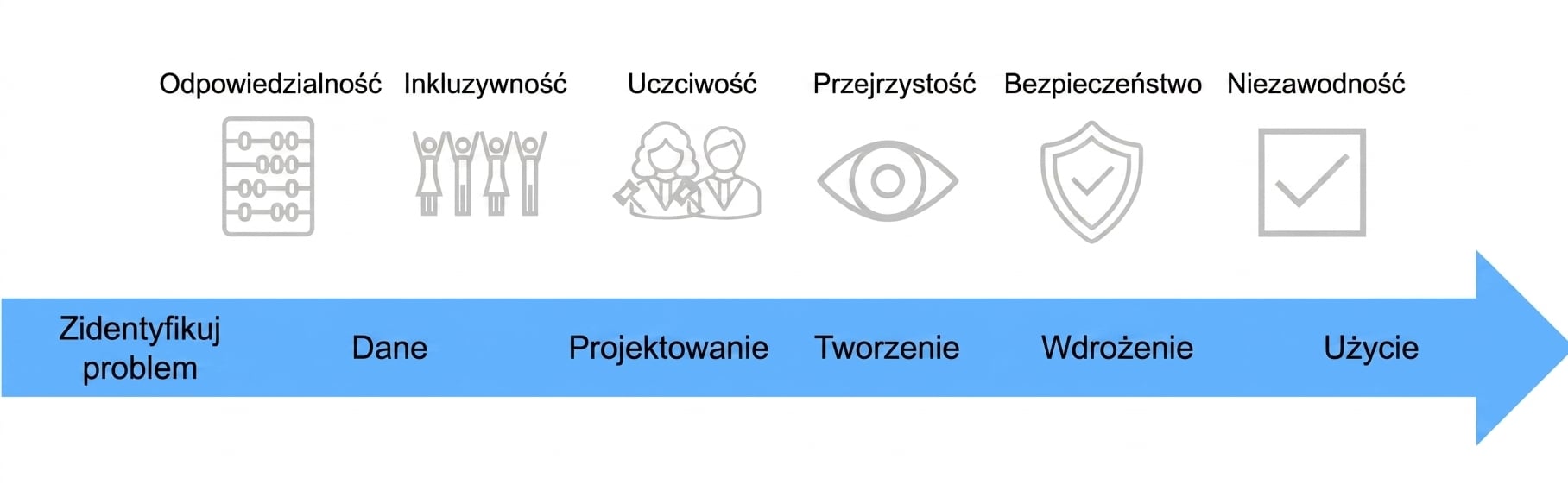 Ta sama ilustracja z narysowaną pod nią strzałką.