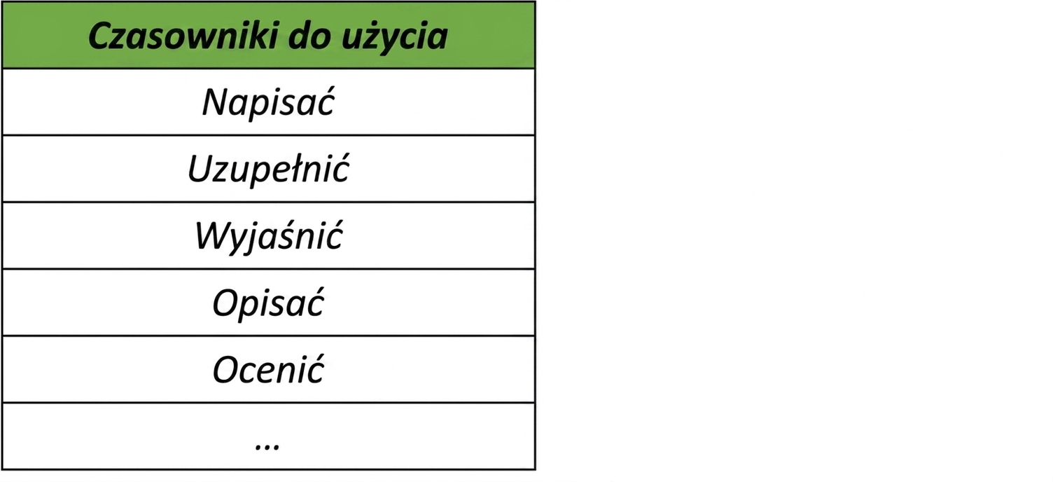 Tabela z czasownikami do użycia: write, complete, explain, describe, evaluate.