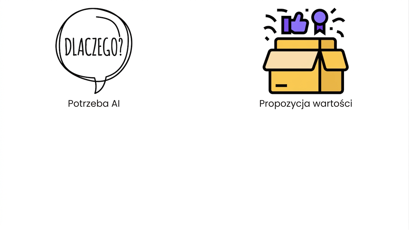 Propozycja wartości