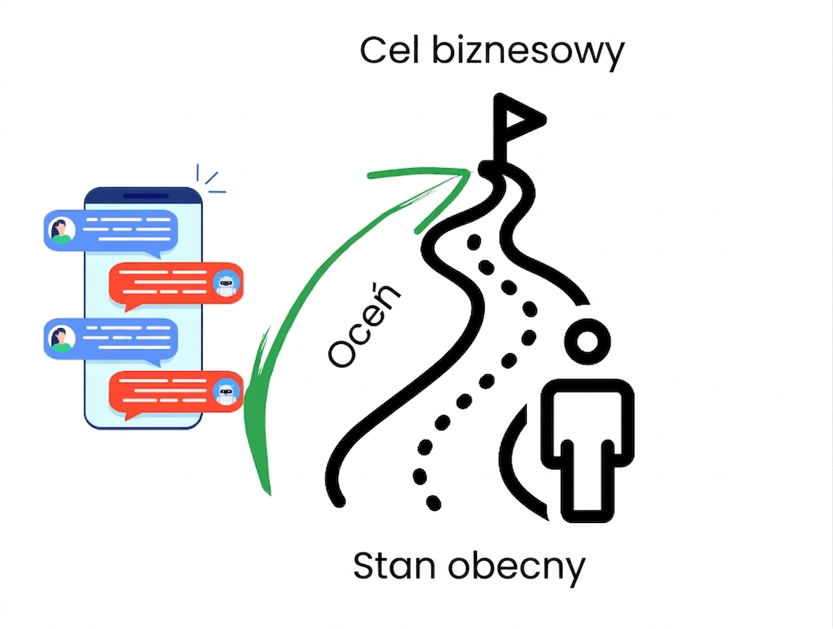 Inicjatywa o wysokiej wartości