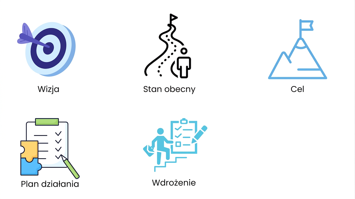 Wdrożenie