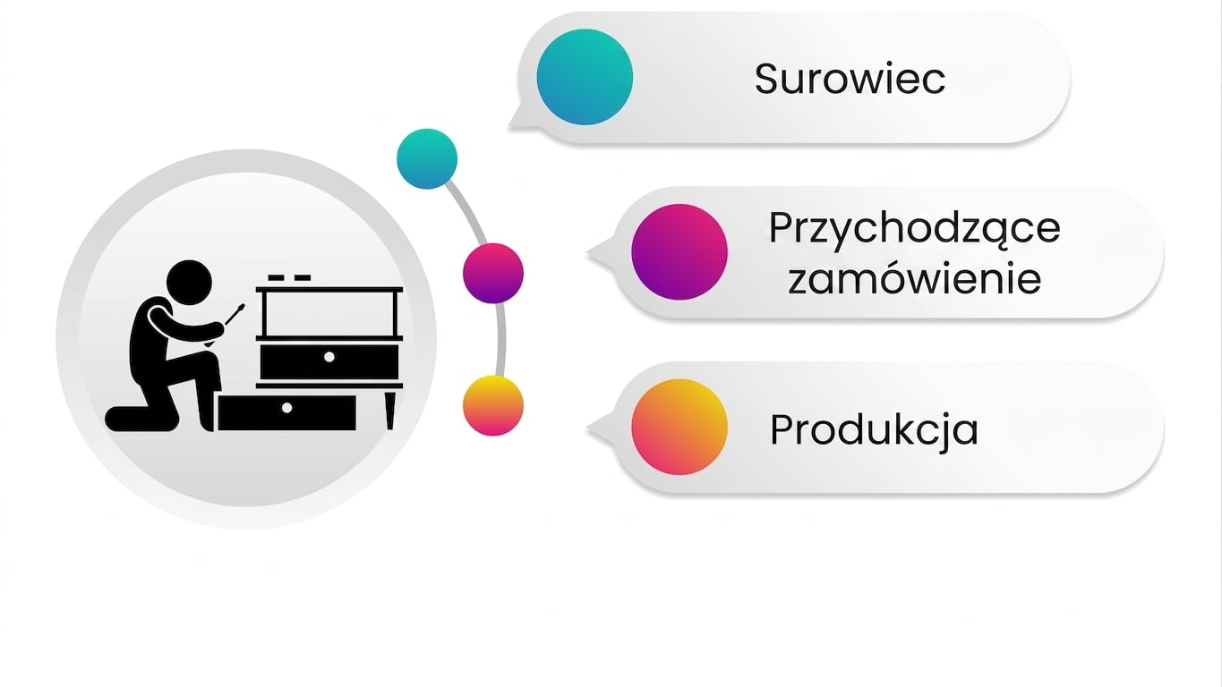 Produkcja