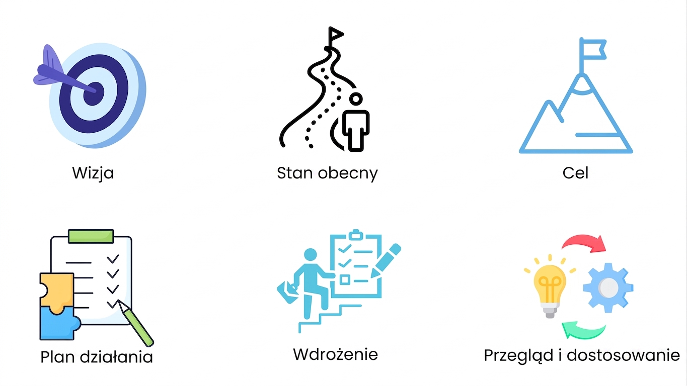 Przegląd i korekta