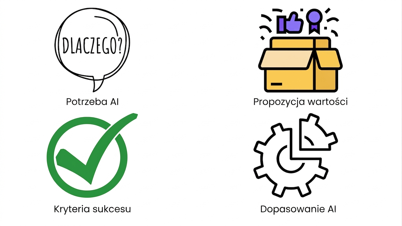 Spójność komponentów AI
