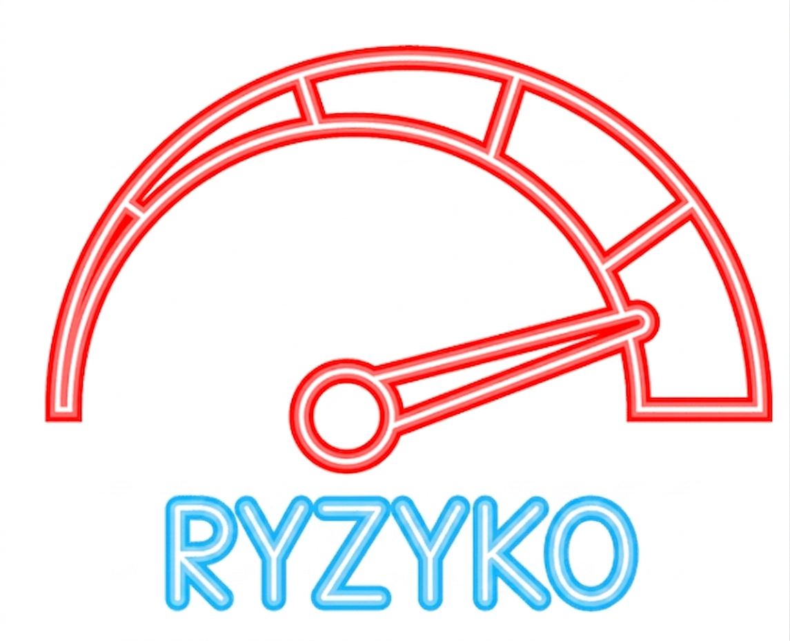 Wskaźnik poziomu ryzyka