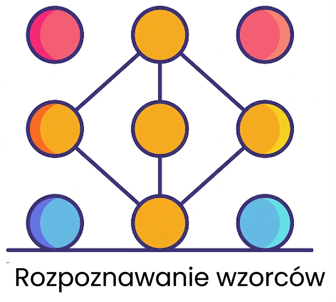 Rozpoznawanie wzorców