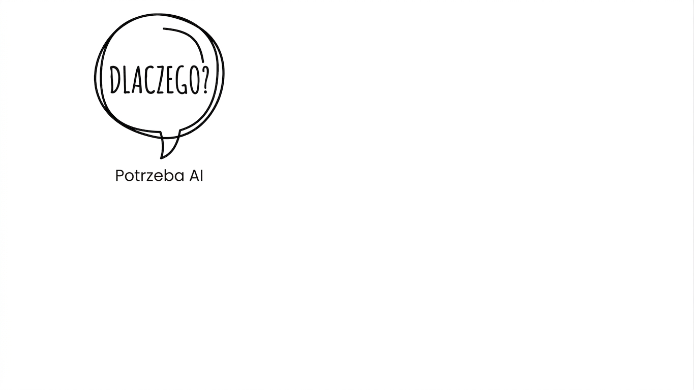 Dlaczego AI?