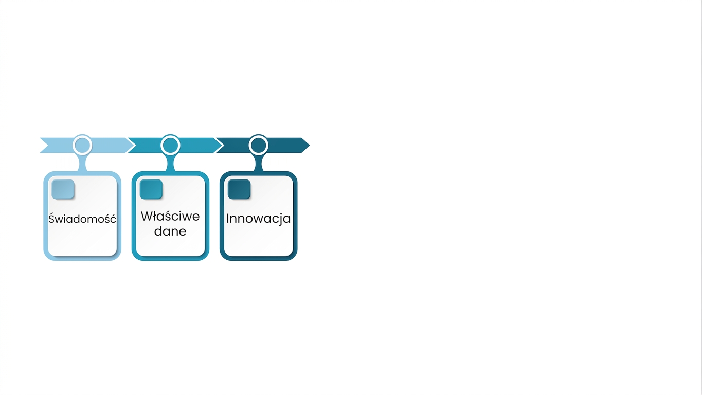 Innowacja